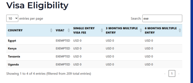 A screen grab showing visa-exempted countries
